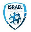 Israel U19