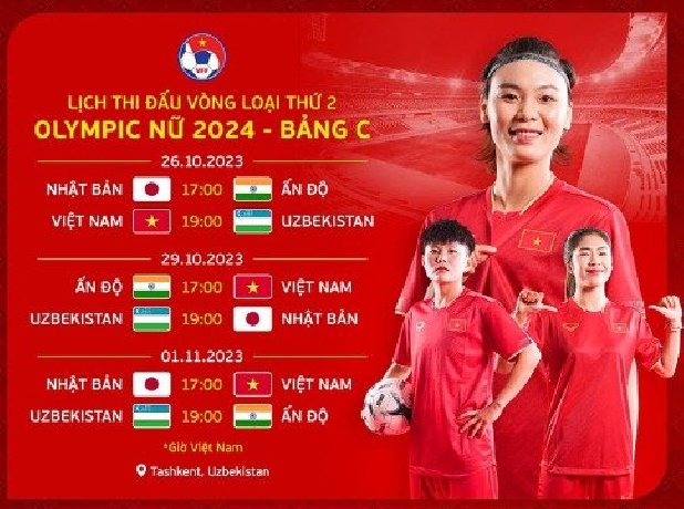 Lịch thi đấu của đội tuyển nữ Việt Nam tại vòng loại Olympic 2024