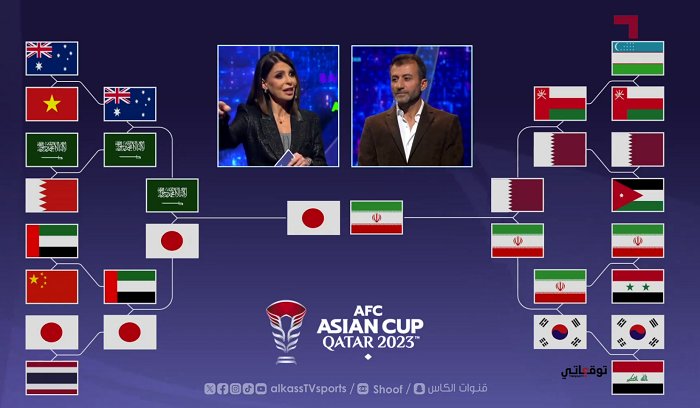 Siêu máy tính dự đoán các cặp đấu vòng 1/8 Asian Cup 2023