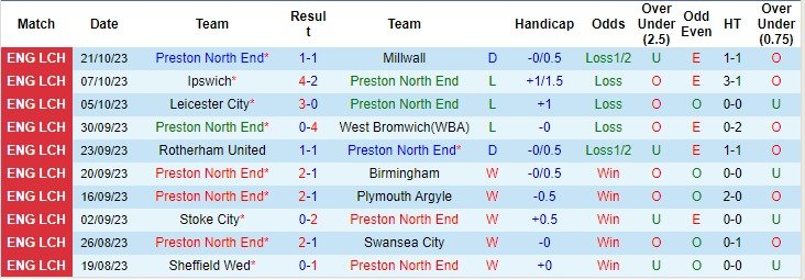 Nhận định, soi kèo Preston vs Southampton, 01h45 ngày 26/10 - Ảnh 3