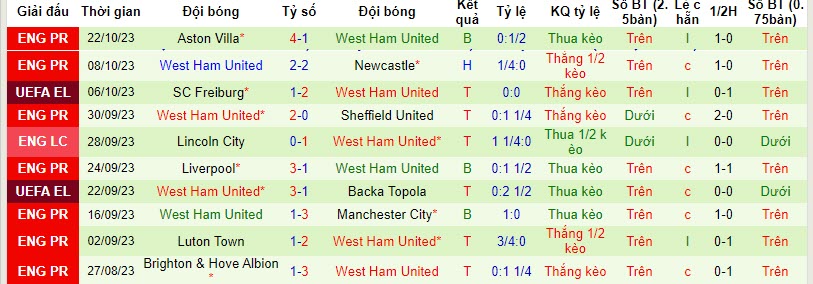 Soi kèo phạt góc Olympiakos vs West Ham, 23h45 ngày 26/10:  Tưng bừng phạt góc hay khan hiếm? - Ảnh 2