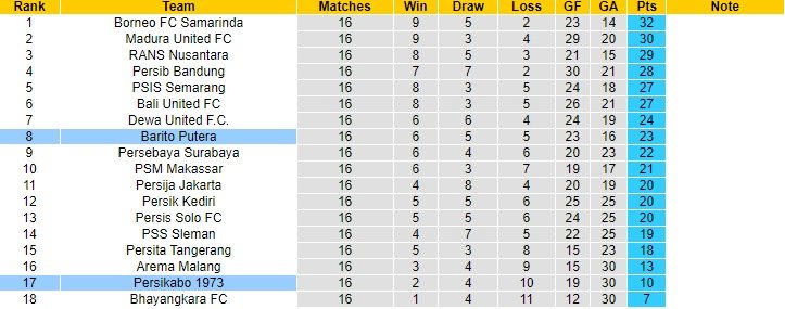 Nhận định, soi kèo Barito Putera vs Persikabo 19h00 ngày 27/10 - Ảnh 1