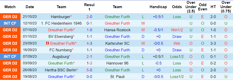Nhận định, soi kèo Greuther Furth vs Osnabruck, 23h30 ngày 27/10 - Ảnh 3
