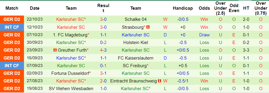 Nhận định, soi kèo St. Pauli vs Karlsruher, 18h00 ngày 28/10 - Ảnh 2