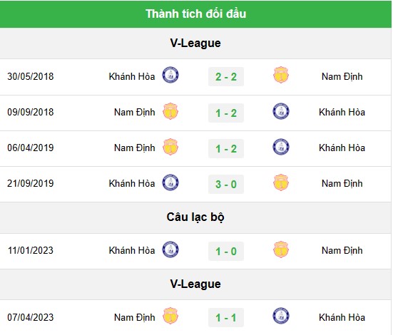 Nhận định, soi kèo Khánh Hòa vs Nam Định, 18h00 ngày 28/10       - Ảnh 3