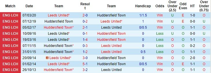 Nhận định, soi kèo Leeds United vs Huddersfield Town, 18h30 ngày 28/10 - Ảnh 4