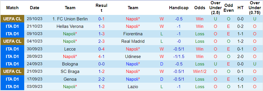 Lịch sử đối đầu Napoli vs AC Milan, 2h45 ngày 30/10 - Ảnh 3