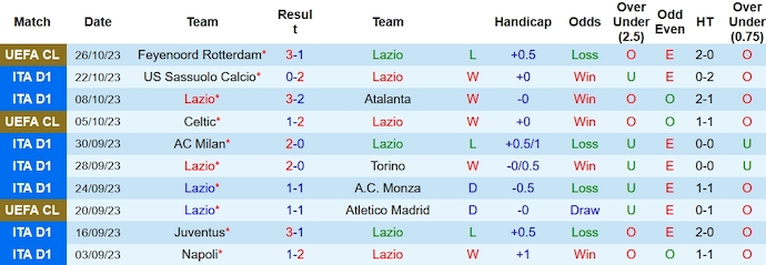 Soi kèo phạt góc Lazio vs Fiorentina, 2h45 ngày 31/10: Tài phạt góc sáng nước hay xỉu phạt góc? - Ảnh 1