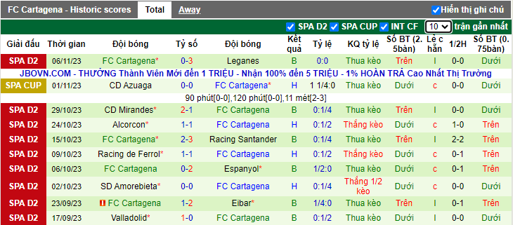 Tips kèo vàng hôm nay 13/11: Oviedo vs Cartagena - Ảnh 2