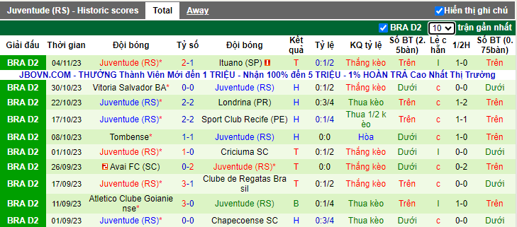 Nhận định, soi kèo ABC Natal vs Juventude, 7h30 ngày 15/11 - Ảnh 3