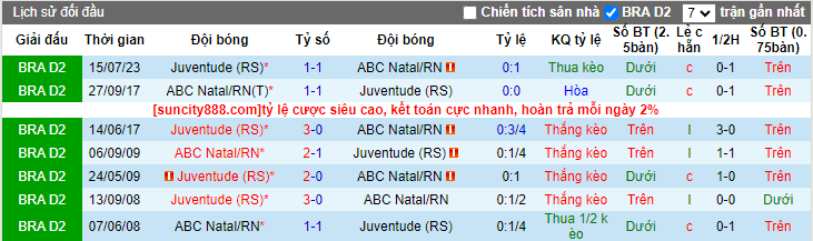 Nhận định, soi kèo ABC Natal vs Juventude, 7h30 ngày 15/11 - Ảnh 4