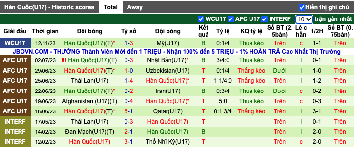 Nhận định, soi kèo U17 Pháp vs U17 Hàn Quốc, 19h00 ngày 15/11 - Ảnh 3