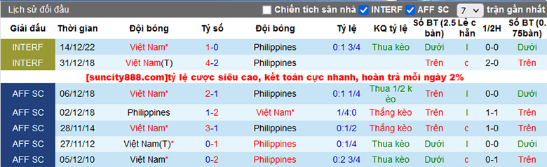 Nhận định, soi kèo Philippines vs Việt Nam, 18h00 ngày 16/11 - Ảnh 1