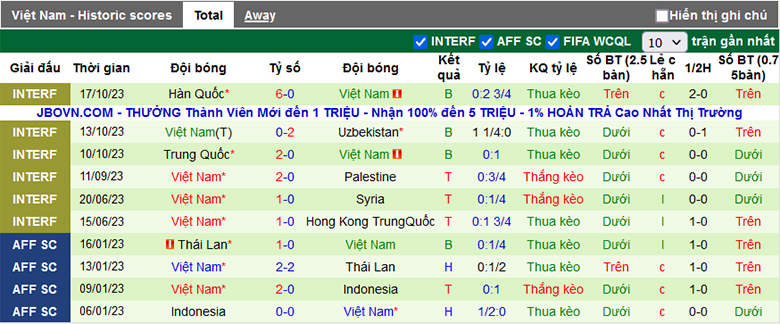 Nhận định, soi kèo Philippines vs Việt Nam, 18h00 ngày 16/11 - Ảnh 3