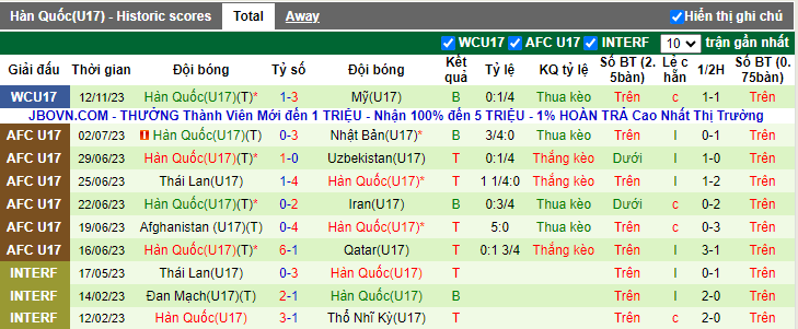 Soi kèo phạt góc U17 Pháp vs U17 Hàn Quốc, 19h00 ngày 15/11 - Ảnh 2