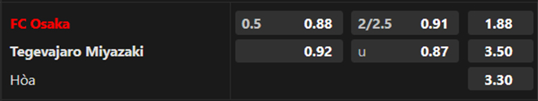 Nhận định, soi kèo FC Osaka vs Tegevajaro Miyazaki, 17h00 ngày 18/11 - Ảnh 5