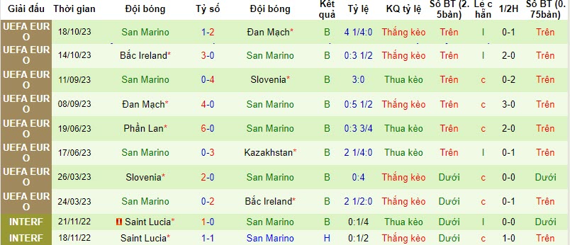 Soi kèo phạt góc Kazakhstan vs San Marino, 22h ngày 17/11 - Ảnh 2