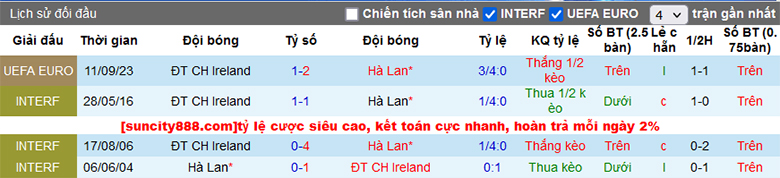 Soi kèo thơm hôm nay 18/11 trận Hà Lan vs CH Ireland chuẩn xác nhất - Ảnh 1