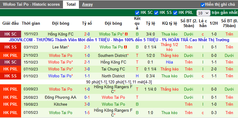 Nhận định, soi kèo Hong Kong U23 vs Tai Po FC, 17h00 ngày 19/11 - Ảnh 3