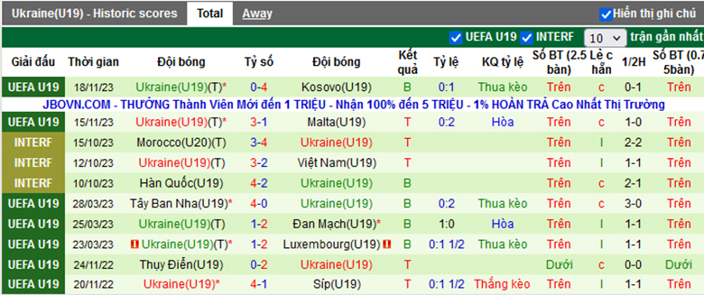 Nhận định, soi kèo Slovakia U19 vs Ukraine U19, 17h00 ngày 21/11 - Ảnh 3