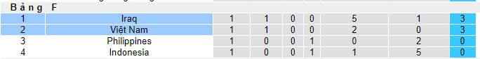 Lịch sử đối đầu Việt Nam vs Iraq, 19h ngày 21/11 - Ảnh 4
