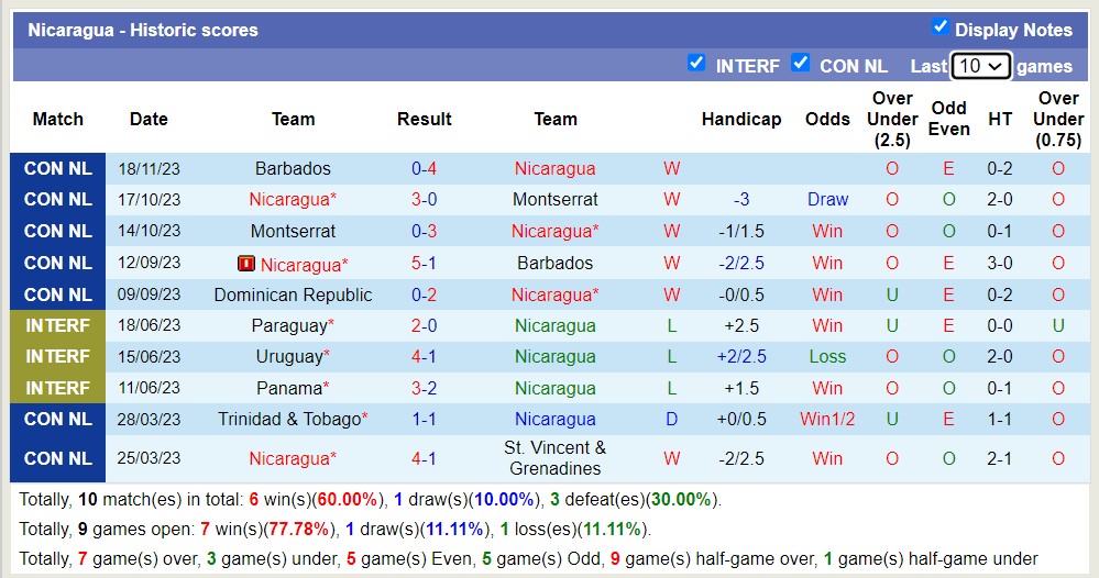 Nhận định, soi kèo Nicaragua vs Dominican, 9h00 ngày 22/11 - Ảnh 1