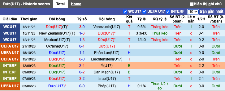 Nhận định, soi kèo U17 Đức vs U17 Mỹ, 15h30 ngày 21/11 - Ảnh 2