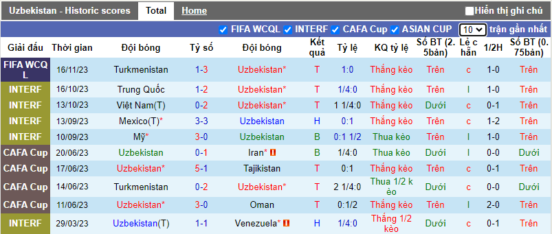 Tips kèo vàng hôm nay 21/11: Uzbekistan vs Iran - Ảnh 1