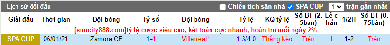 Tips kèo vàng hôm nay 22/11: Zamora vs Villarreal - Ảnh 3