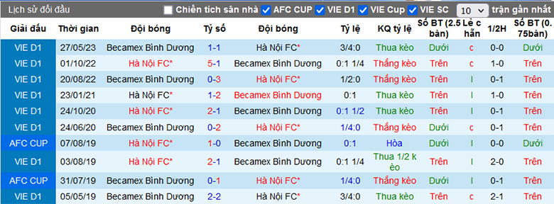 Lịch sử đối đầu Bình Dương vs Hà Nội, 18h00 ngày 24/11 - Ảnh 1