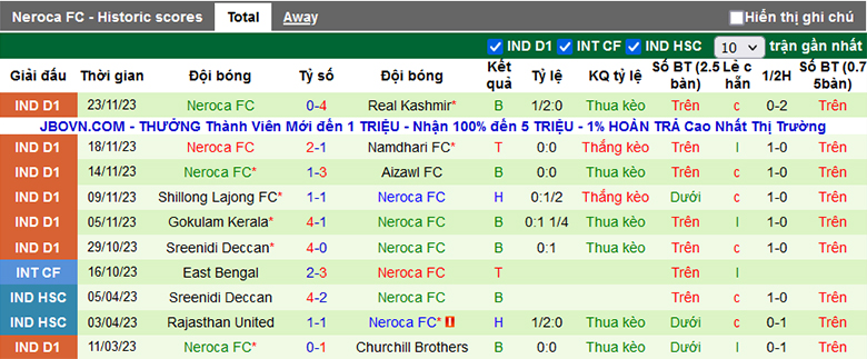 Soi kèo phạt góc Delhi FC vs NEROCA, 15h30 ngày 27/10 - Ảnh 2