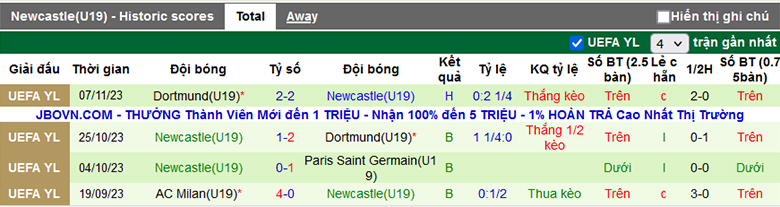 Nhận định, soi kèo PSG U19 vs Newcastle U19, 20h00 ngày 28/11 - Ảnh 3