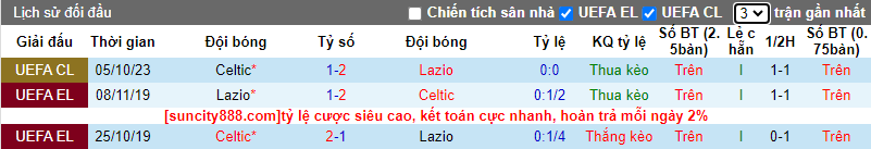 Lịch sử đối đầu Lazio vs Celtic, 0h45 ngày 29/11 - Ảnh 1