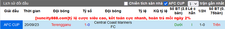 Nhận định, soi kèo Central Coast Mariners vs Terengganu, 15h00 ngày 29/11 - Ảnh 1