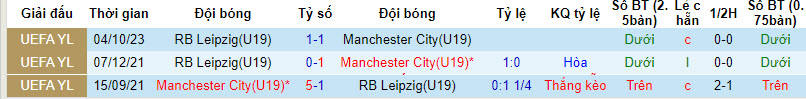 Nhận định, soi kèo Man City U19 vs Leipzig U19, 22h ngày 28/11 - Ảnh 3