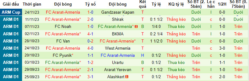 Nhận định, soi kèo Alashkert vs Ararat-Armenia, 17h30 ngày 30/11 - Ảnh 2