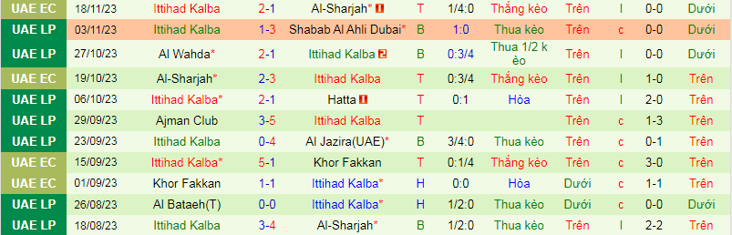 Nhận định, soi kèo Emirates vs Ittihad Kalba, 19h45 ngày 1/12 - Ảnh 2