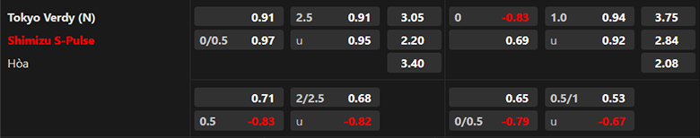 Nhận định, soi kèo Tokyo Verdy vs Shimizu S-Pulse, 12h05 ngày 2/12 - Ảnh 5
