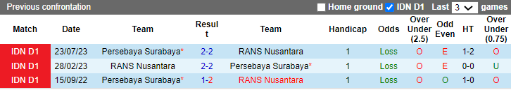 Soi kèo phạt góc RANS Nusantara vs Persebaya, 15h00 ngày 1/12 - Ảnh 3