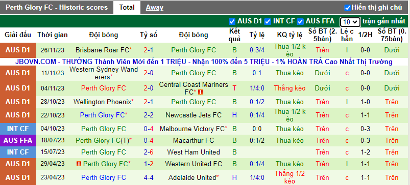 Nhận định, soi kèo Sydney vs Perth Glory, 15h45 ngày 2/12 - Ảnh 3