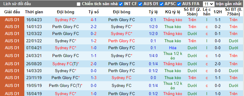 Nhận định, soi kèo Sydney vs Perth Glory, 15h45 ngày 2/12 - Ảnh 4