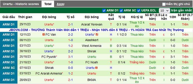 Nhận định, soi kèo BKMA vs Urartu, 21h00 ngày 4/12 - Ảnh 3