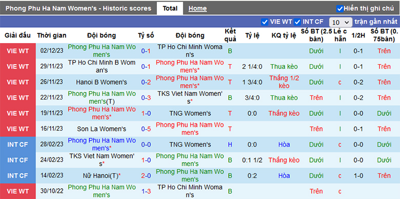 Nhận định, soi kèo nữ Hà Nam vs nữ Hà Nội 1, 17h00 ngày 5/12 - Ảnh 2