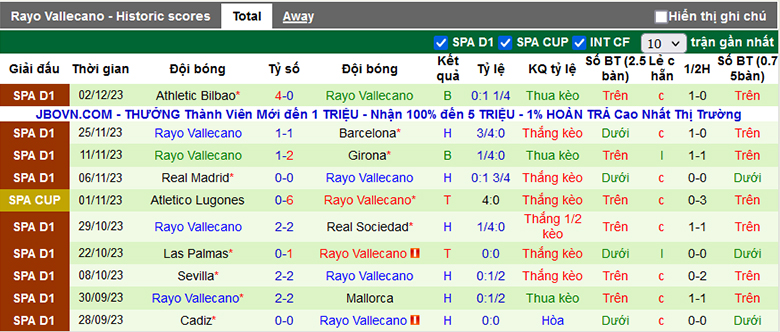 Nhận định, soi kèo Yeclano vs Vallecano, 17h00 ngày 4/12 - Ảnh 2