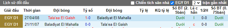 Soi kèo phạt góc Baladiyyat vs Geish, 21h00 ngày 5/12 - Ảnh 3