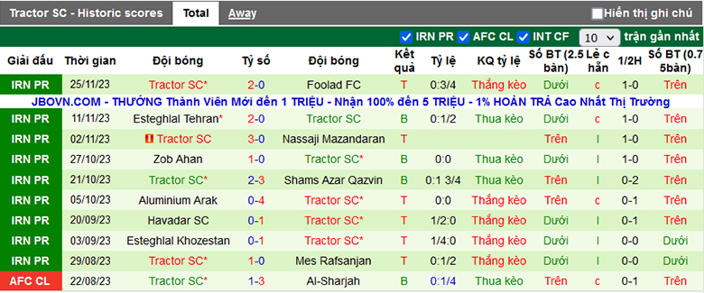 Nhận định, soi kèo Gol Gohar vs Tracto, 18h30 ngày 7/12 - Ảnh 3