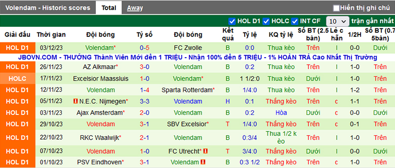 Tips kèo vàng hôm nay 7/12: Feyenoord vs Volendam - Ảnh 3