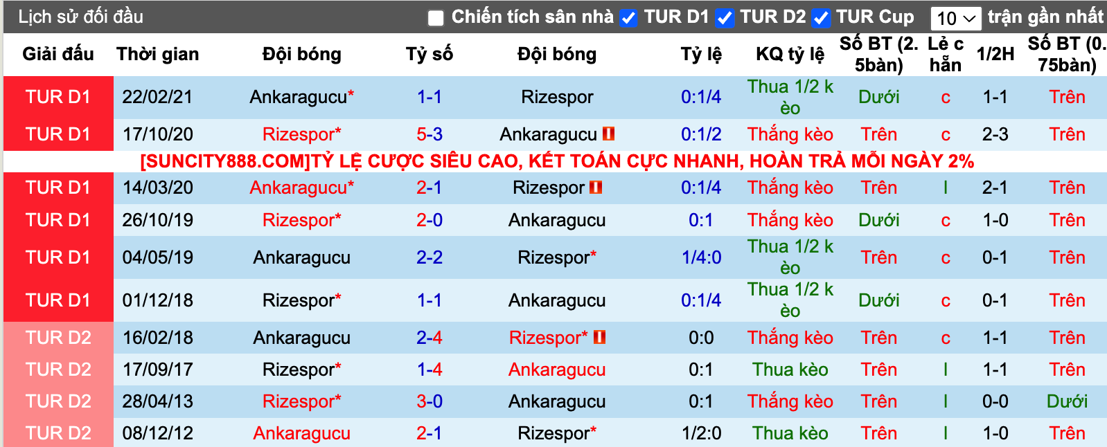 Nhận định, soi kèo Ankaragücü vs Iskenderunspor, 21h00 ngày 7/12 - Ảnh 4