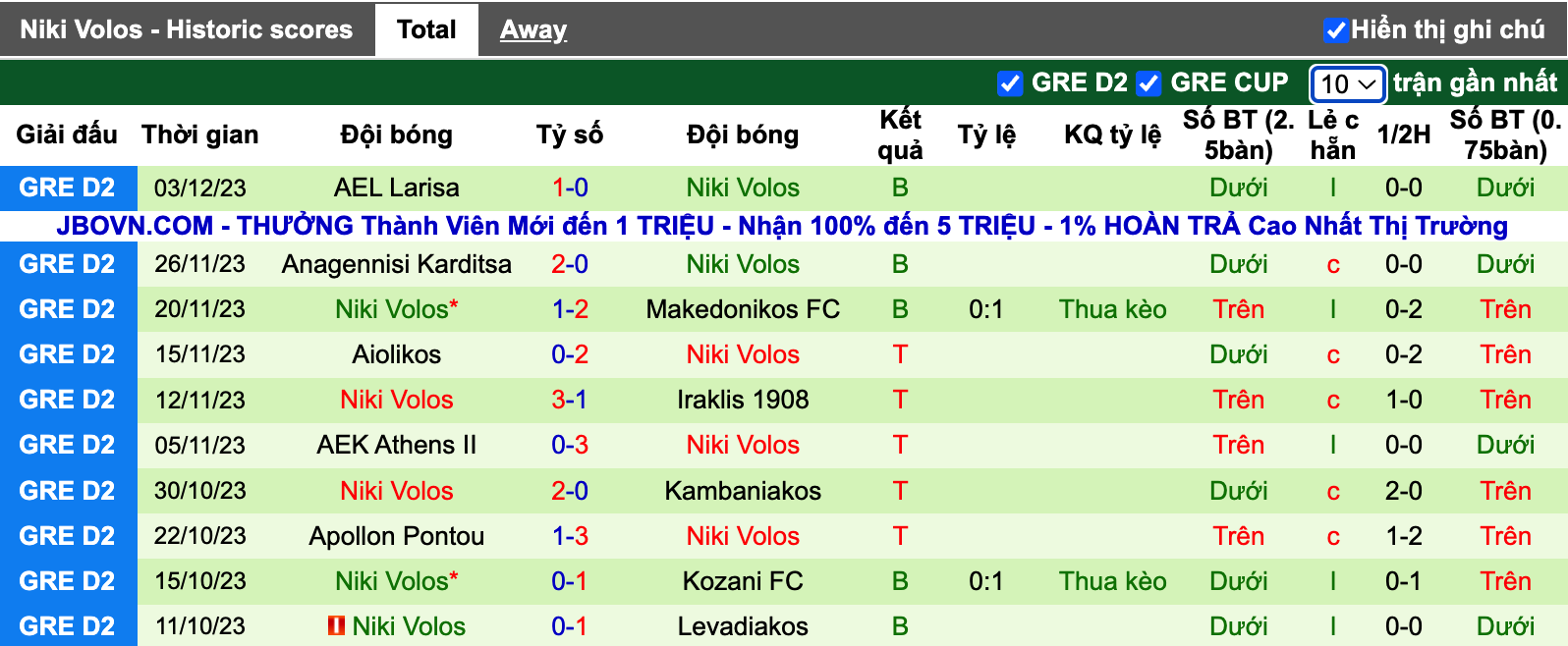 Nhận định, soi kèo Levadiakos vs Niki Volos, 20h00 ngày 7/12 - Ảnh 3