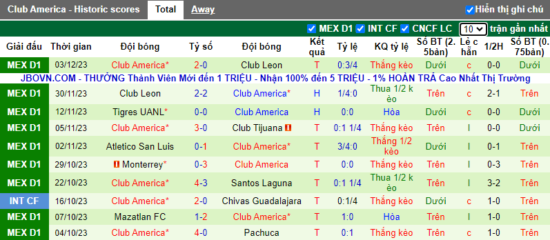 Soi kèo phạt góc San Luis vs Club América, 10h00 ngày 7/12 - Ảnh 2